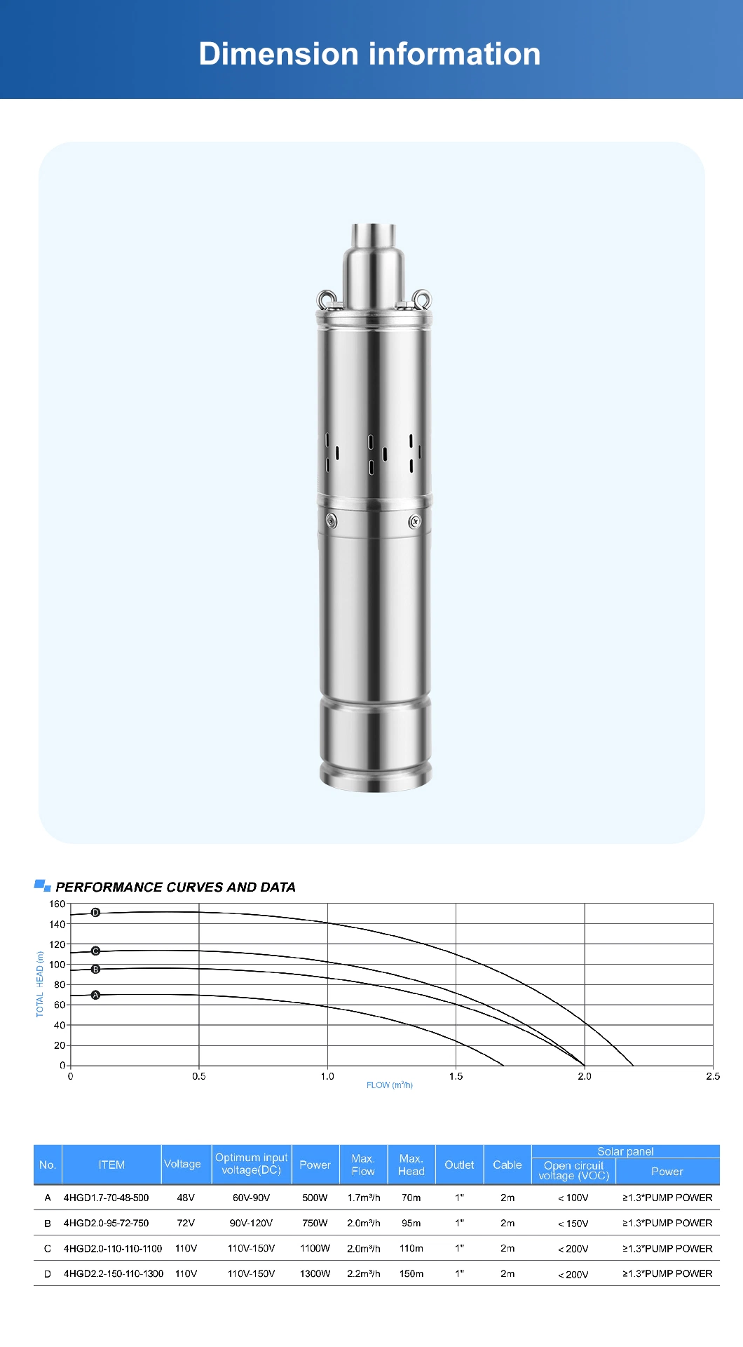 Hangge 1HP 400W Solar Submersible Water Pump